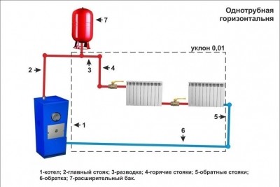 Водяное отопление в частном доме своими руками