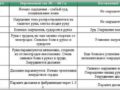 Бьет током от воды из-под крана: что делать, как найти причину и устранить