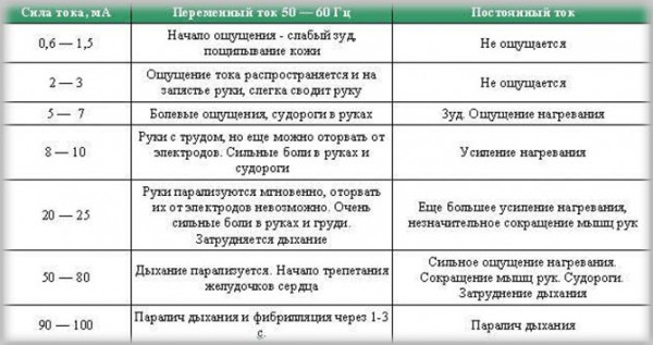 Бьет током от воды из-под крана: что делать, как найти причину и устранить