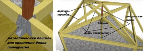 Крыша Судейкина: преимущества и недостатки, примеры проектов с фото