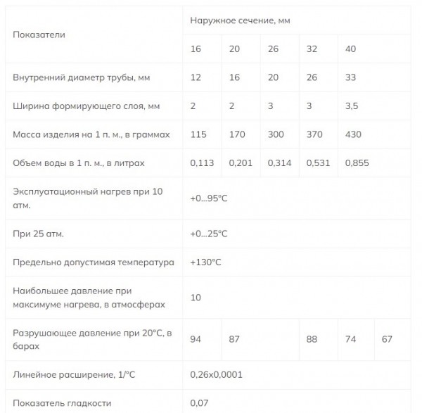 Как выбрать трубы для водоснабжения: виды, особенности, какие лучше