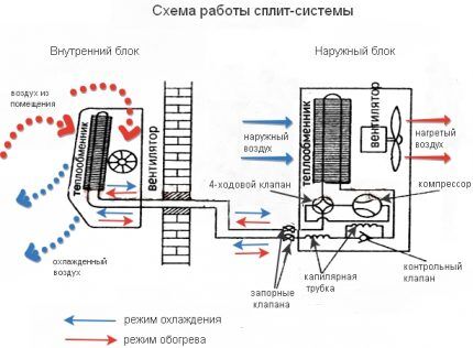 Как включить кондиционер на обогрев: специфика настройки работы системы на тепло