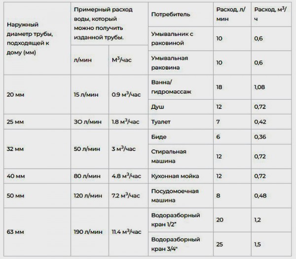 Как выбрать трубы для водоснабжения: виды, особенности, какие лучше