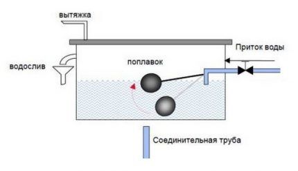 Однотрубная система отопления частного дома: схемы + обзор преимуществ и недостатков