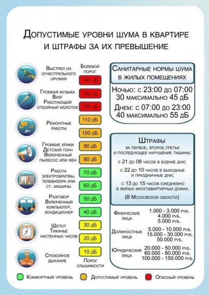 Какое время выбрать для ремонта квартиры в Москве