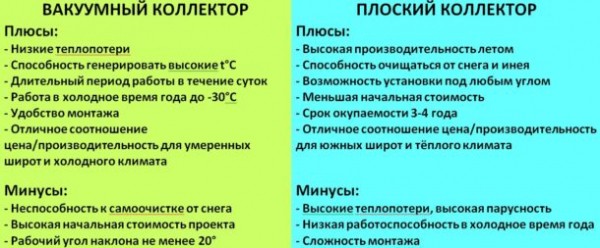 12 вариантов дополнительного отопления квартиры, дома, коттеджа