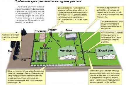 Копка колодца своими руками: виды колодезных конструкций + обзор лучших технологий рытья
