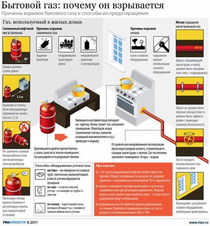 Как правильно пользоваться газовым баллоном в быту: инструкция + ценные советы