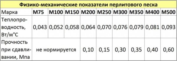 Перлит как утеплитель, свойства, применение