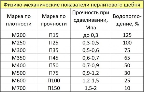 Перлит как утеплитель, свойства, применение