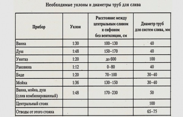 Сантехника в частном доме &mdash; как правильно сделать, схемы и нюансы монтажа