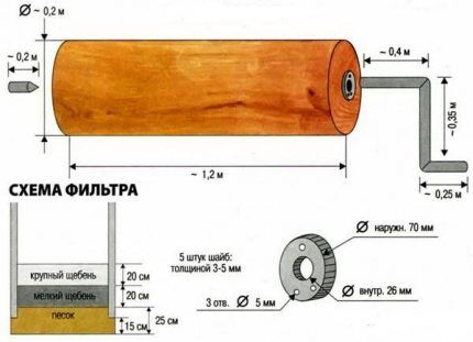 Копка колодца своими руками: виды колодезных конструкций + обзор лучших технологий рытья