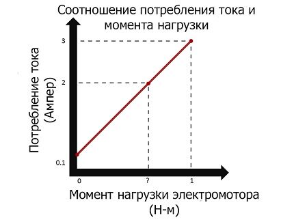 Тепловое реле: принцип работы, виды, схема подключения + регулировка и маркировка