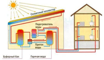 Строительство эко-дома своими руками: технологические принципы и схемы