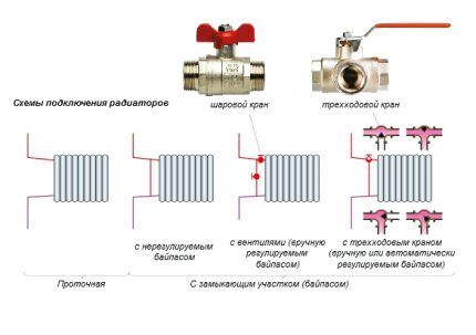 Однотрубная система отопления частного дома: схемы + обзор преимуществ и недостатков