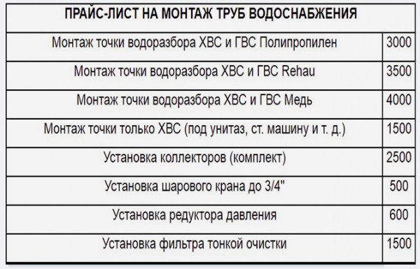 Замена труб в квартире: подготовка, выбор, руководство по монтажу