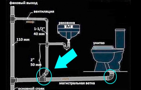 Замена труб в квартире: подготовка, выбор, руководство по монтажу