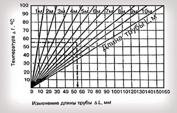 Как правильно сделать крепление полипропиленовых труб к стене — материалы и способы