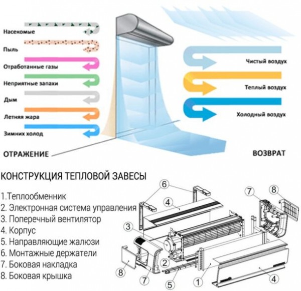 12 вариантов дополнительного отопления квартиры, дома, коттеджа