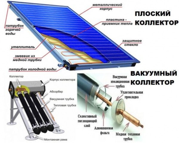 12 вариантов дополнительного отопления квартиры, дома, коттеджа