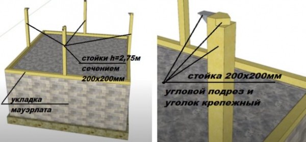 Крыша Судейкина: преимущества и недостатки, примеры проектов с фото