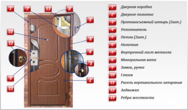 Выбираем металлическую входную дверь в квартиру и дом &mdash; 10 советов