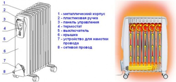 12 вариантов дополнительного отопления квартиры, дома, коттеджа