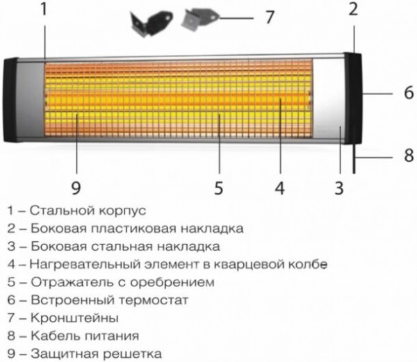 12 вариантов дополнительного отопления квартиры, дома, коттеджа