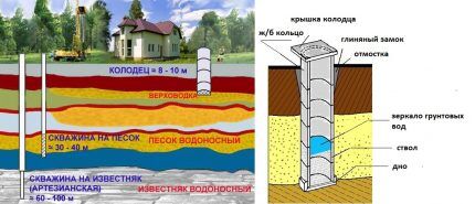 Как найти воду для колодца: обзор самых эффективных способов поиска воды на участке