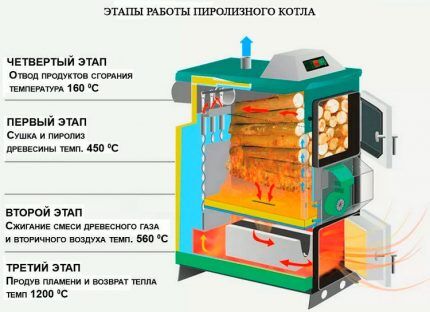 Самодельный газовый котел для отопления частного дома и дачи: изготовление трех проверенных конструкций