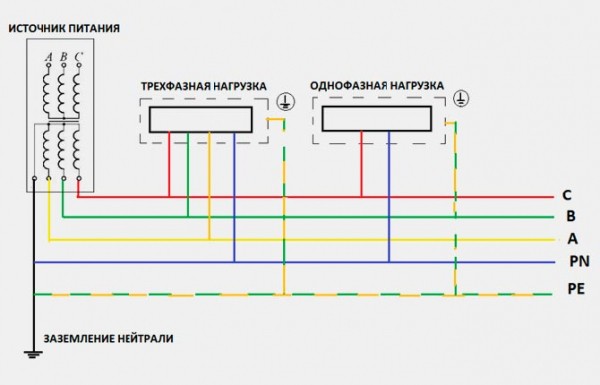 Заземление электроустановок и оборудования &ndash; виды и правила