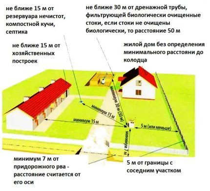 Скважина или колодец — что лучше? Подробный сравнительный обзор