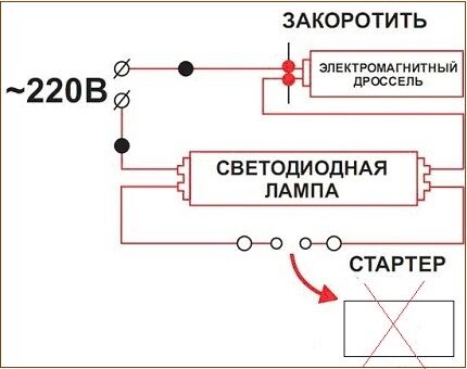 Линейные светодиодные лампы: характеристики, виды + нюансы монтажа линейных светильников