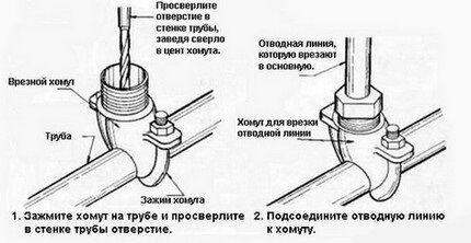 Хомуты для крепления труб: обзор видов и инструкция по монтажу