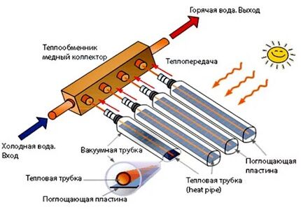 Солнечный коллектор из пластиковых бутылок: пошаговое руководство по сборке гелио-прибора