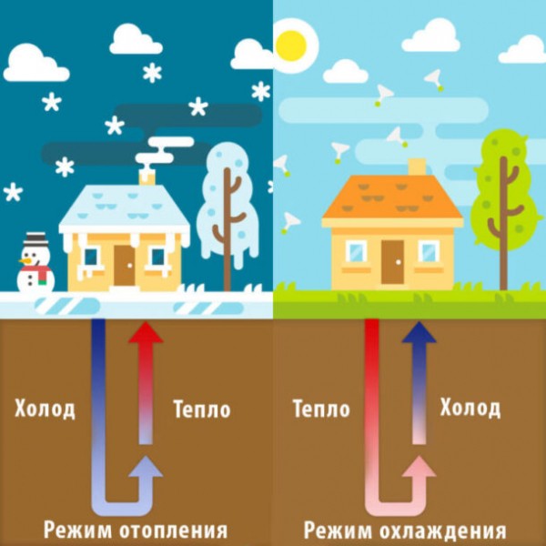 Тепловой насос для отопления дома: 7 советов по выбору Тепловой насос для отопления дома: 7 советов по выбору