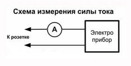 Как проверить напряжение в розетке мультиметром: правила измерения