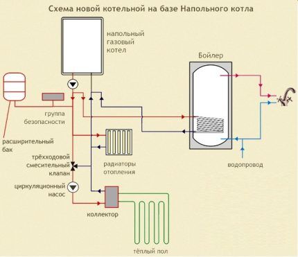 Установка напольного газового котла своими руками: технические нормы и алгоритм работ