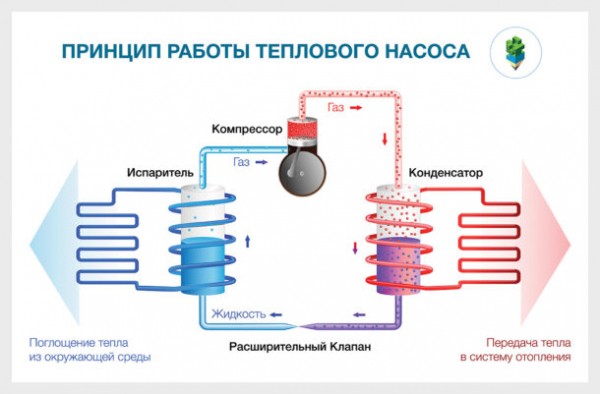 Тепловой насос для отопления дома: 7 советов по выбору Тепловой насос для отопления дома: 7 советов по выбору