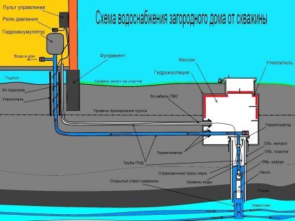 Скважина или колодец — что лучше? Подробный сравнительный обзор