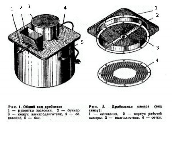 Самодельная зернодробилка своими руками: чертежи, размеры