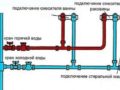 Разводка водопровода в квартире: типовые схемы + нюансы проектрирования