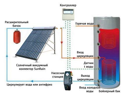 Отопление частного дома солнечными батареями: схемы и устройство Отопление частного дома солнечными батареями: схемы и устройство