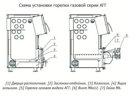 Самодельный газовый котел для отопления частного дома и дачи: изготовление трех проверенных конструкций