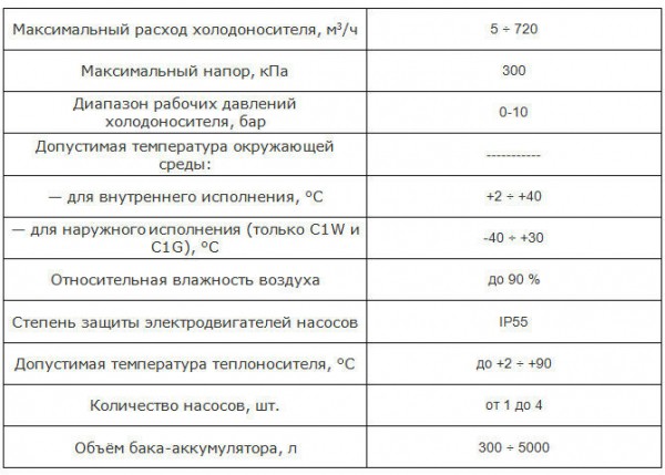 Преимущества и пример применения гидромодулей SHUFT