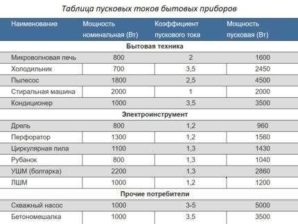 Рейтинг газовых генераторов электроэнергии: десятка популярных моделей и советы покупателям