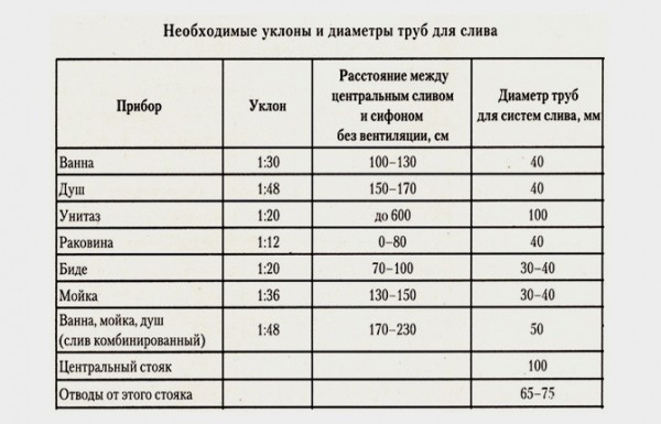 Проектирование коммуникаций в частном доме — как происходит монтаж и сколько стоит