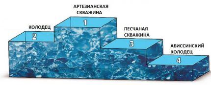 Скважина или колодец — что лучше? Подробный сравнительный обзор