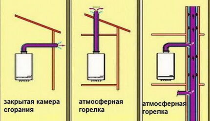 Установка напольного газового котла своими руками: технические нормы и алгоритм работ