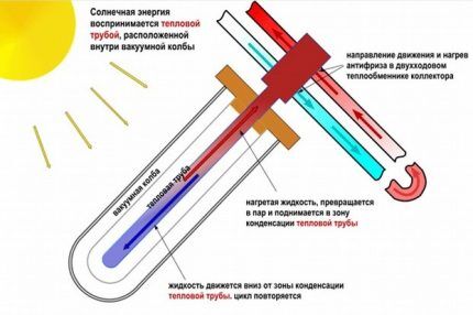 Отопление частного дома солнечными батареями: схемы и устройство Отопление частного дома солнечными батареями: схемы и устройство